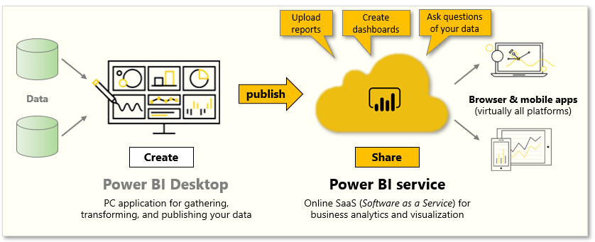 Conceptual graphic of the tasks covered in this module.