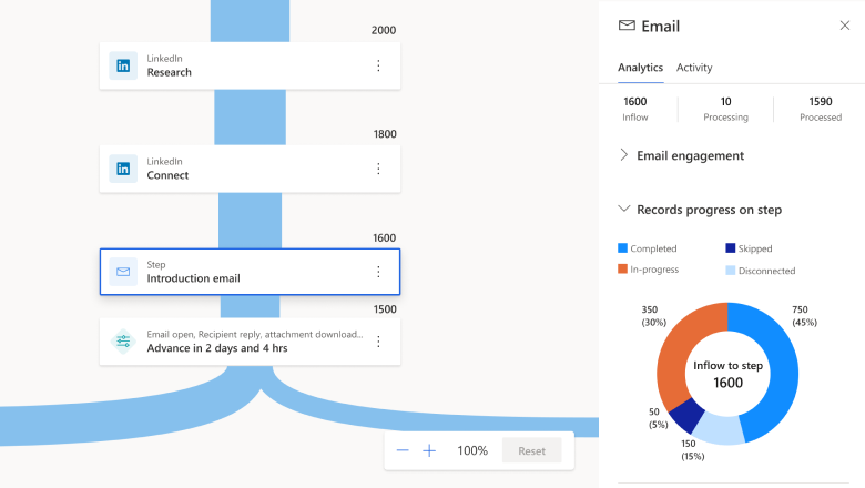 Screenshot of a sequence analysis.