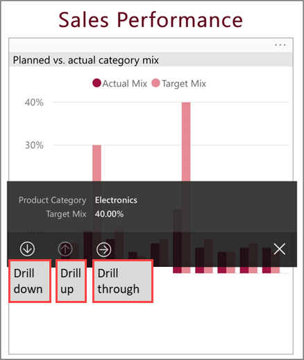 Screenshot of drill up, drill down, and drill through options.