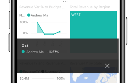 Screenshot of a tooltip that shows the values of a data point.