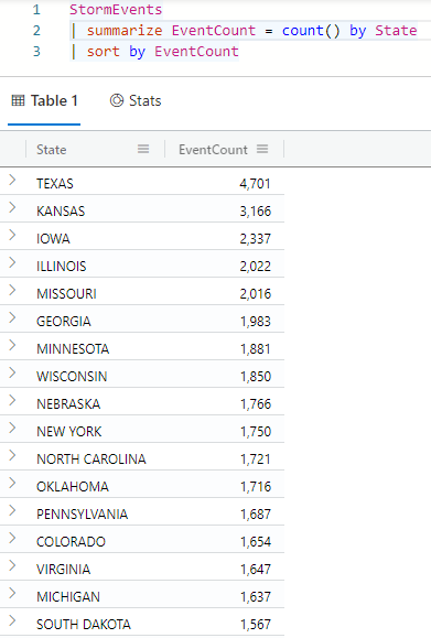 Screenshot of count operator usage and results.