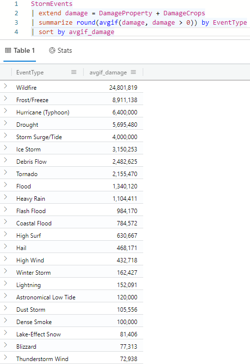 Screenshot of avg aggregation function results, second version.