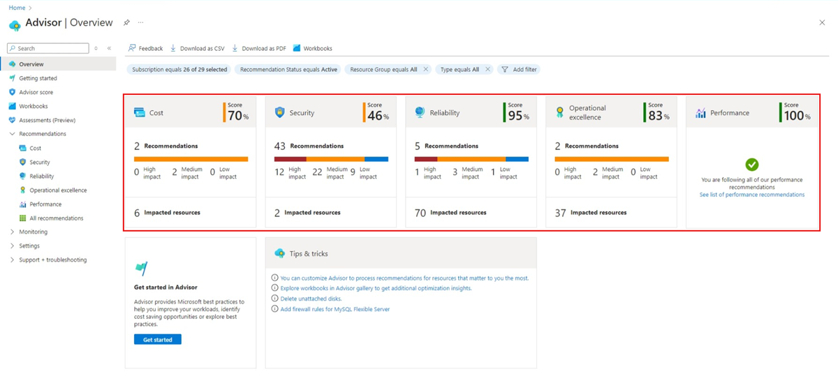 Screenshot of Advisor dashboard showing five recommendation tiles.