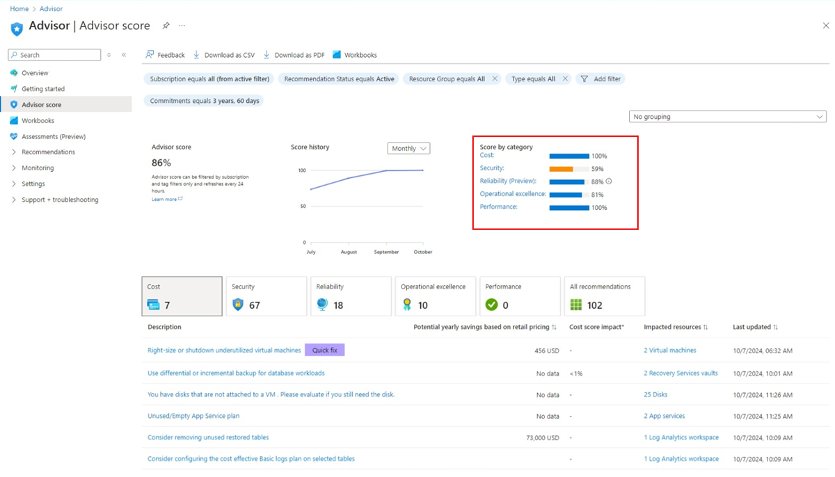 Screenshot showing the category scores on the Advisor Score page.