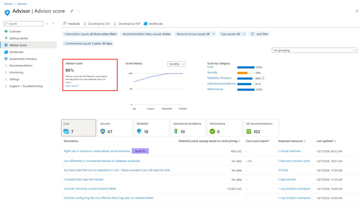 Screenshot showing the overall Advisor Score.