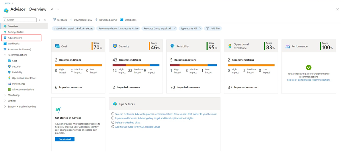 Screenshot showing the Advisor Score page.