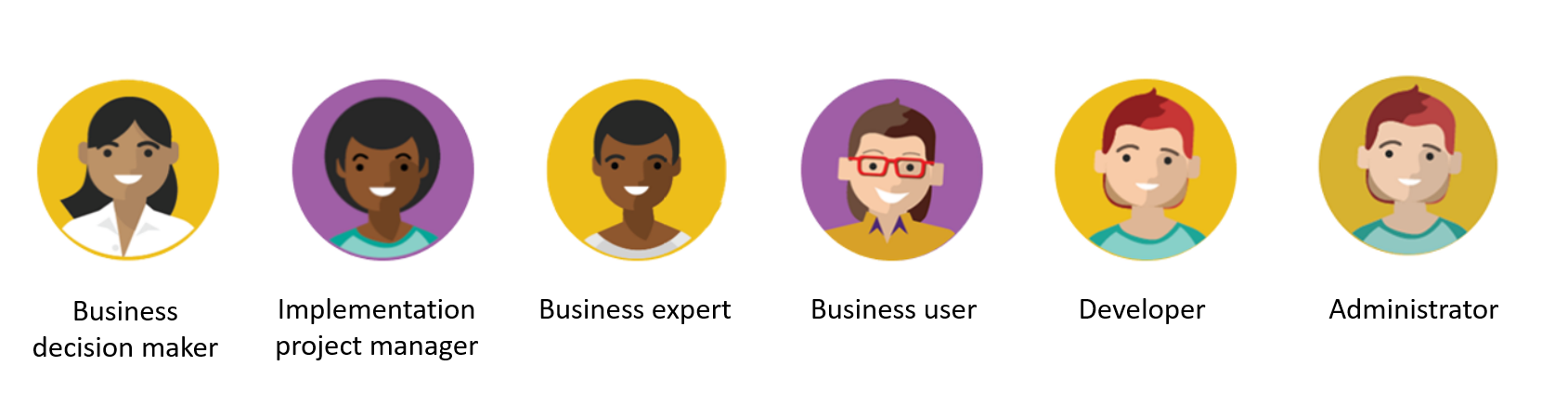 Diagram of the customer roles which can be involved in implementation.