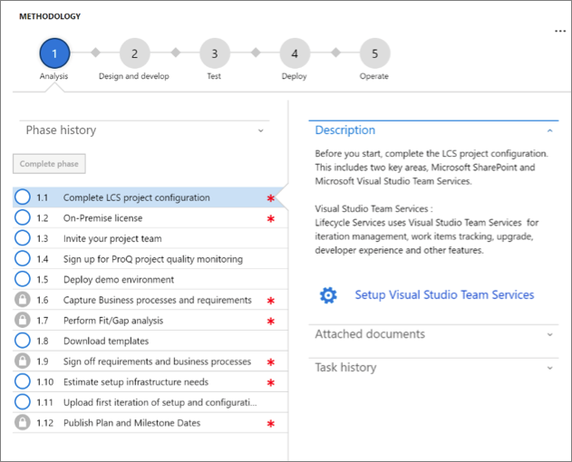 Screenshot showing a screenshot of an on-premises implementation project.