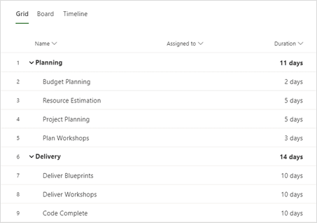 Screenshot of part of the Grid view showing the tasks and their durations.