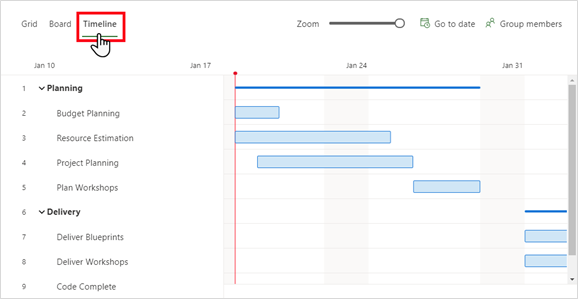 Screenshot of the Timeline tab showing the timeline for each task.