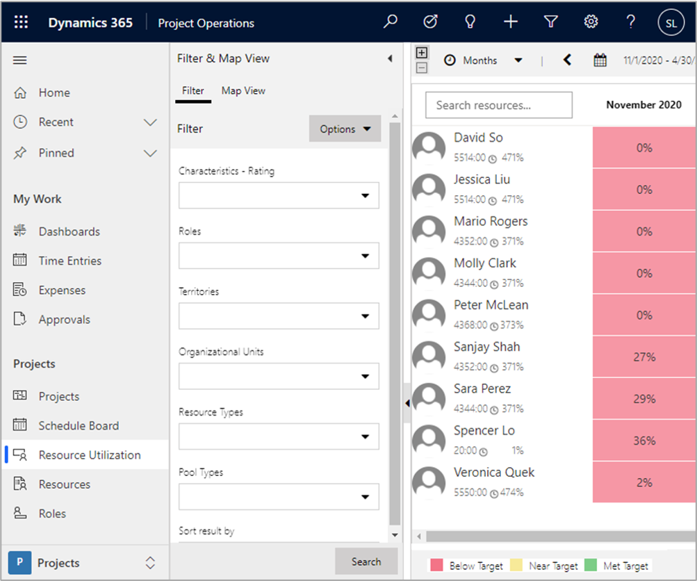 Screenshot of the Resource Utilization view.