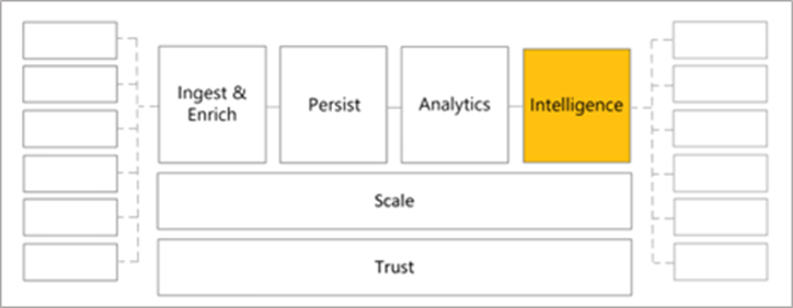 Diagram showing the Intelligence stage in the process.