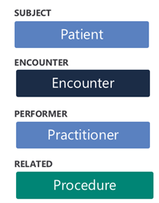 Diagram illustrating the various resource types.