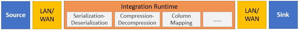 Graphic that depicts the preceding process.