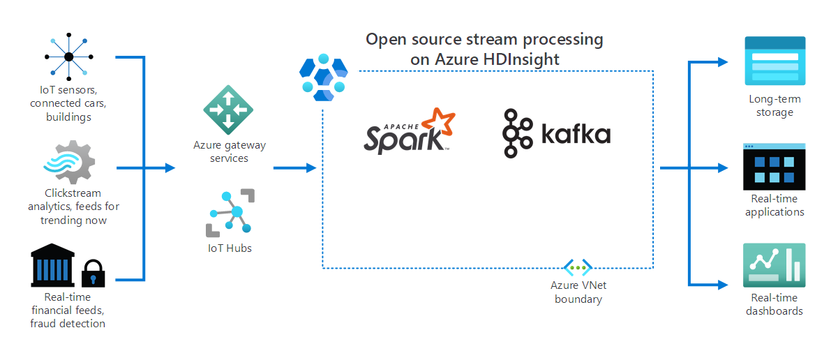 Diagram of the Internet of things scenario, which the preceding text describes.