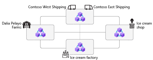 Diagram of several participant blockchain nodes connected by a network.