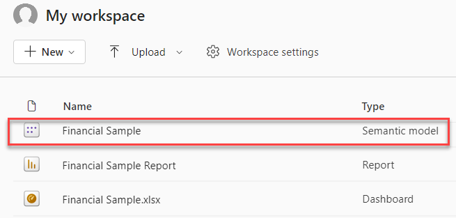 Screenshot of My Workspace, highlighting the Financial Sample dataset.