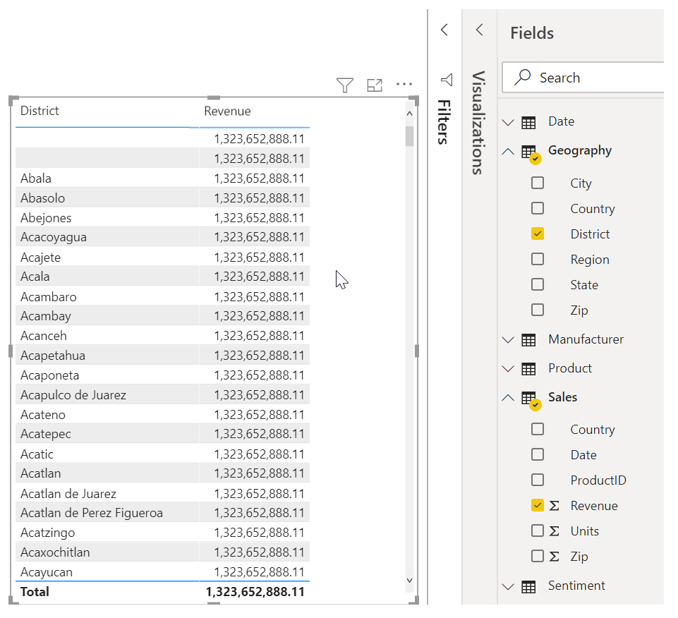 Spreadsheet with identical Revenue values in every row.