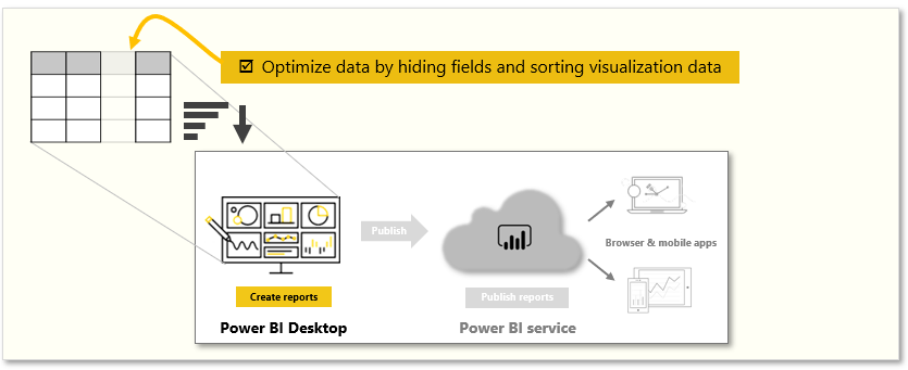 Conceptual graphic of the tasks in this module.