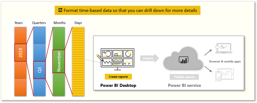 Conceptual graphic of the tasks in this module.