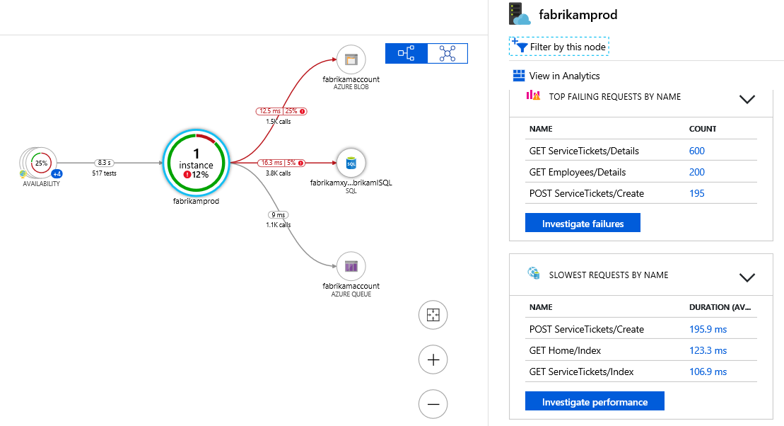 Screenshot showing component details in the Application Map.