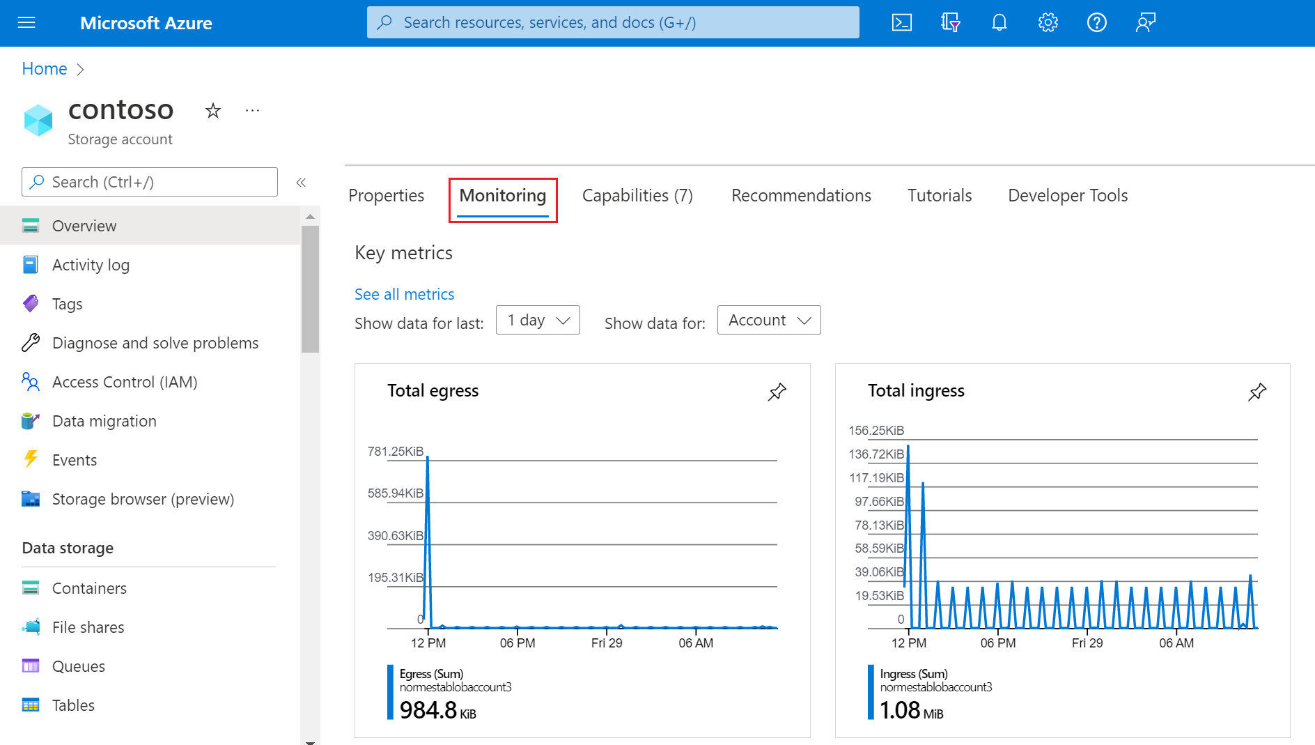 Screenshot of the Monitoring tab on the Overview page for a storage account in the Azure portal.