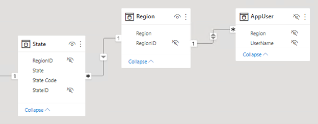 Screenshot of a revised model diagram that now includes the AppUser table. This table has two columns: Region and UserName.