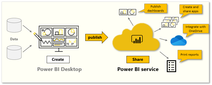 Conceptual graphic of the tasks in this module.