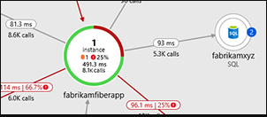 A screenshot showing the Application Map in Application Insights.