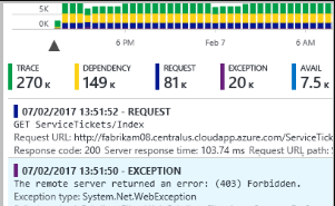 A screenshot showing Search in Application Insights.