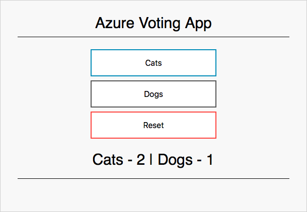 Screenshot that shows the Azure voting application with two choices in a browser. Cats and Dogs.