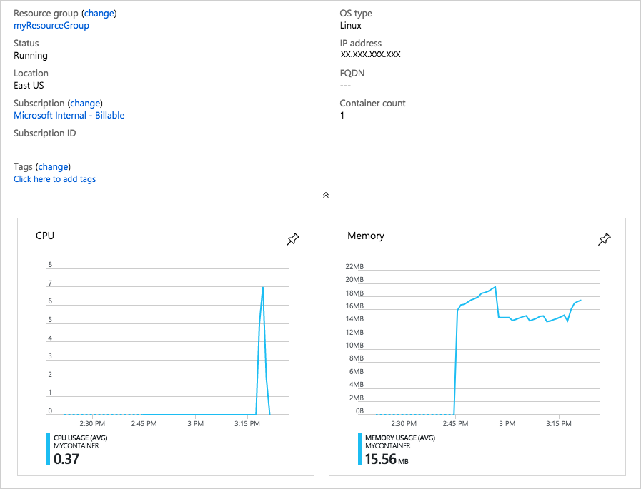 Screenshot that shows the Azure portal view of Azure Container Instances CPU and memory usage information.