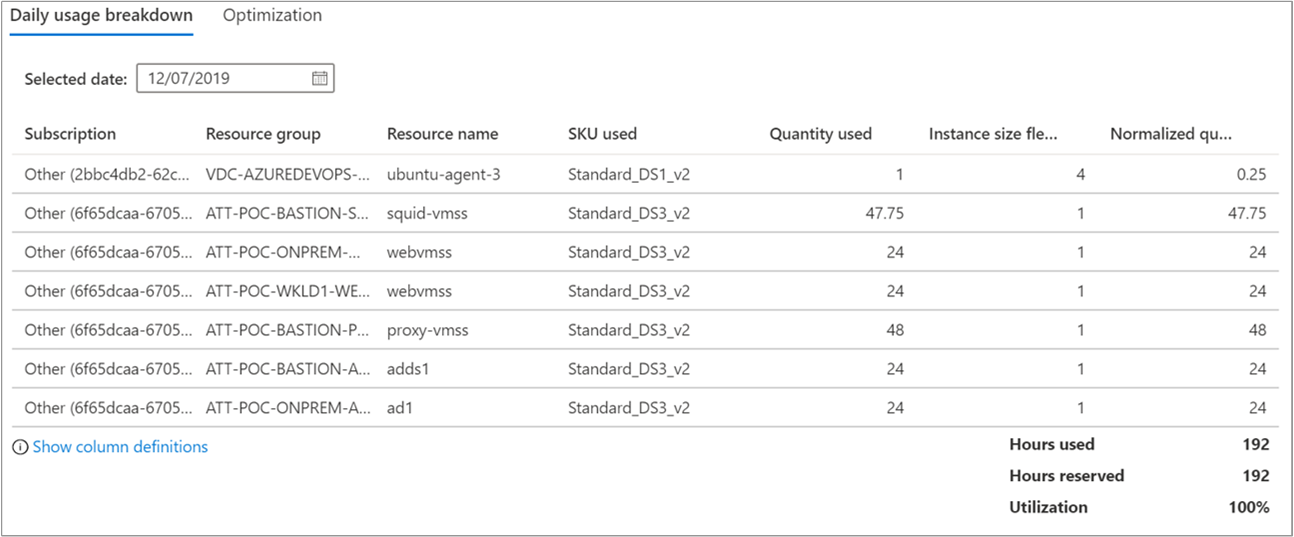 Screenshot showing daily usage breakdown.