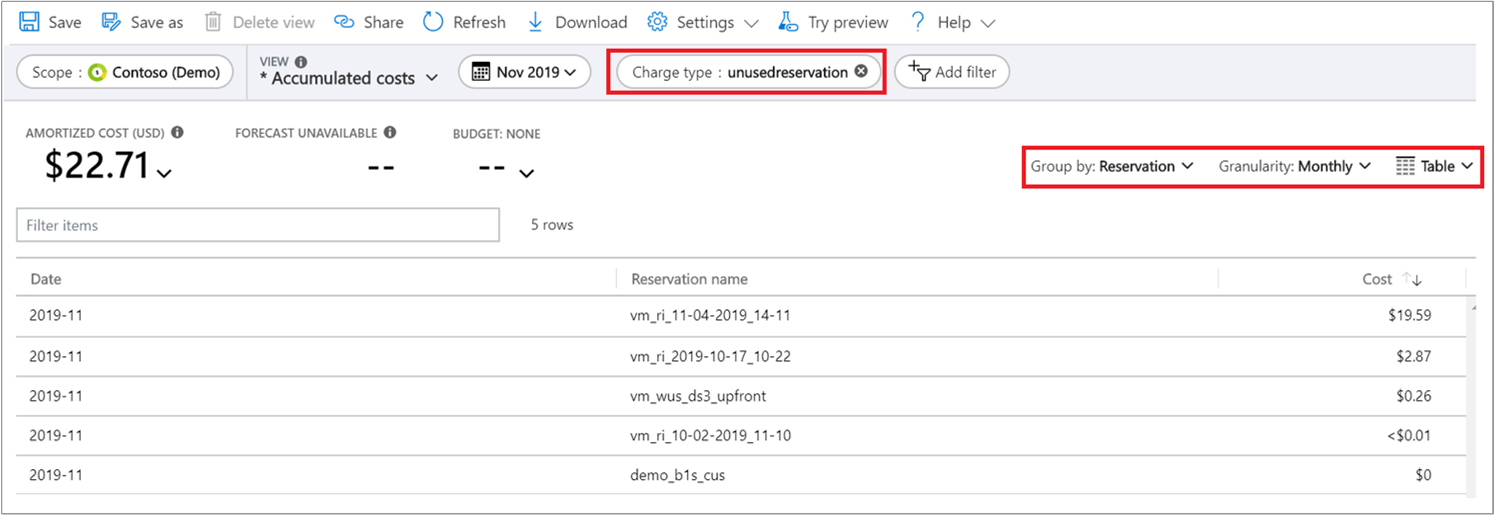 Screenshot showing selections in cost analysis to view unused reservations.