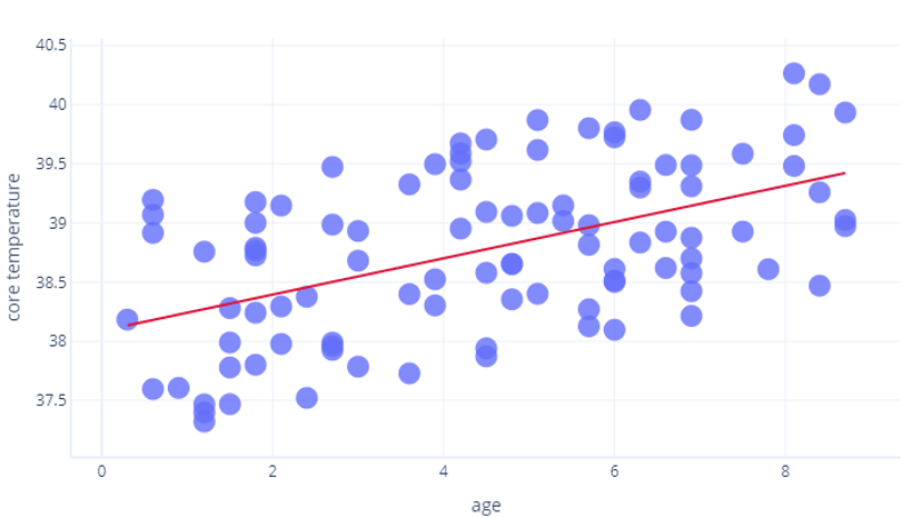 Diagram showing a goodness of fit graph with many plot points.