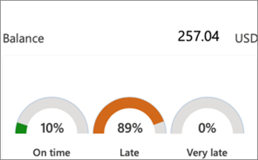 Screenshot showing payment prediction gauge.