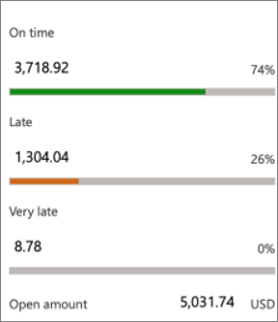 Screenshot showing payment prediction amount.