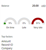 Screenshot showing top factors that influence the predictions most.