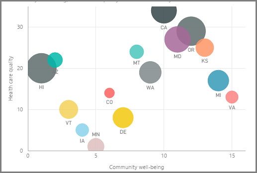 Image of a bubble chart.