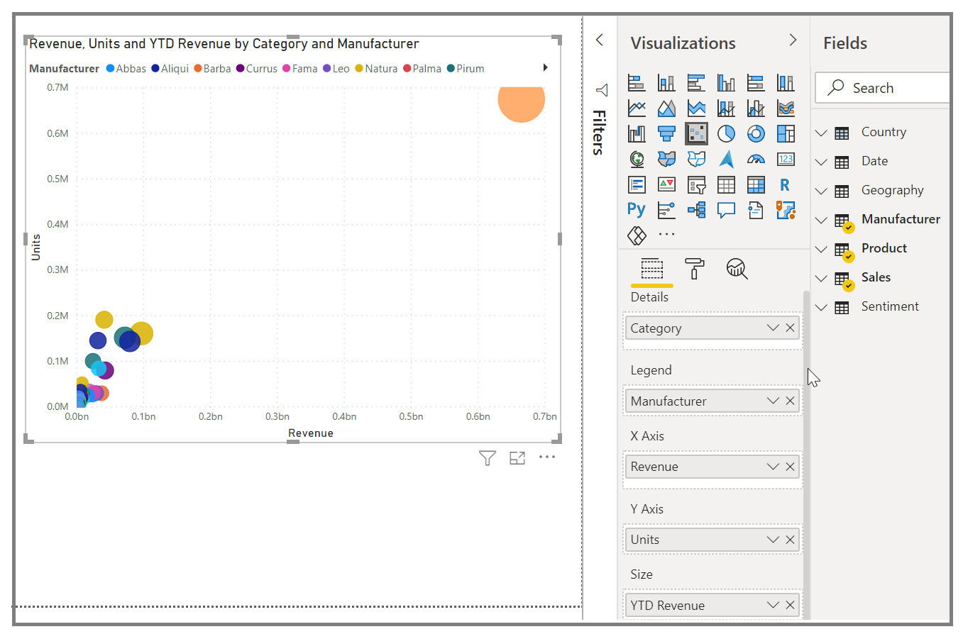 Image of a color-coded scatter chart.