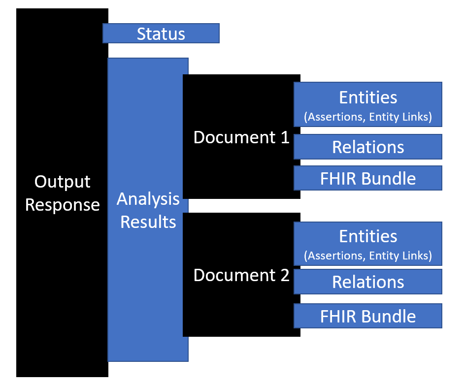 Diagram illustrating an output response.