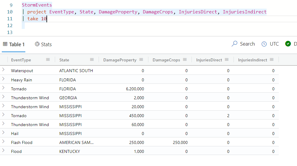 Screenshot of project operator results with six columns.