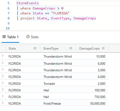 Screenshot of query results for two where operators.