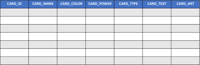 Diagram of a sample table with multiple columns and rows.