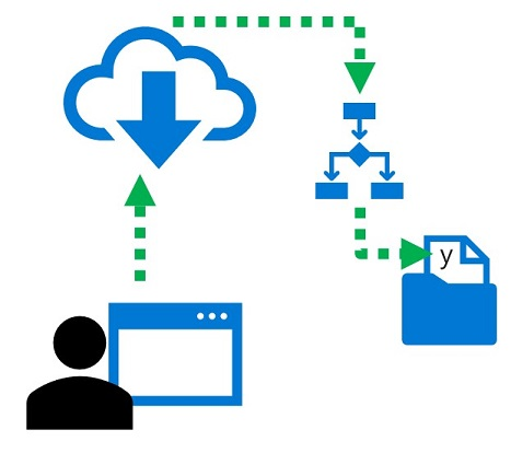 Diagram showing a batch inferencing service triggering a batch scoring job.