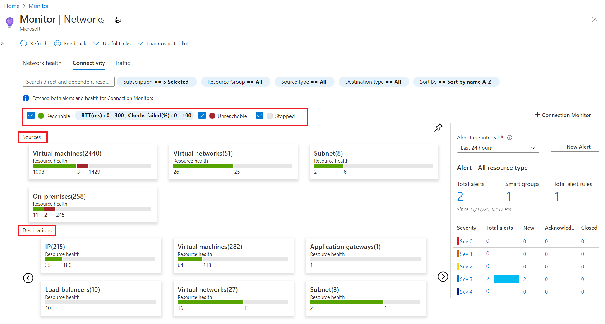 Azure Monitor Network Insights - Connectivity tab