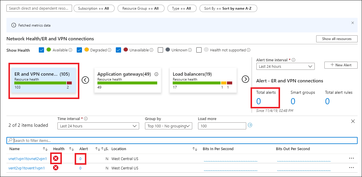 Azure Monitor metrics for ExpressRoute and VPN connections