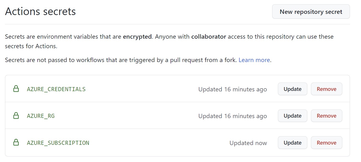 Screenshot of GitHub secrets creation and manage page.