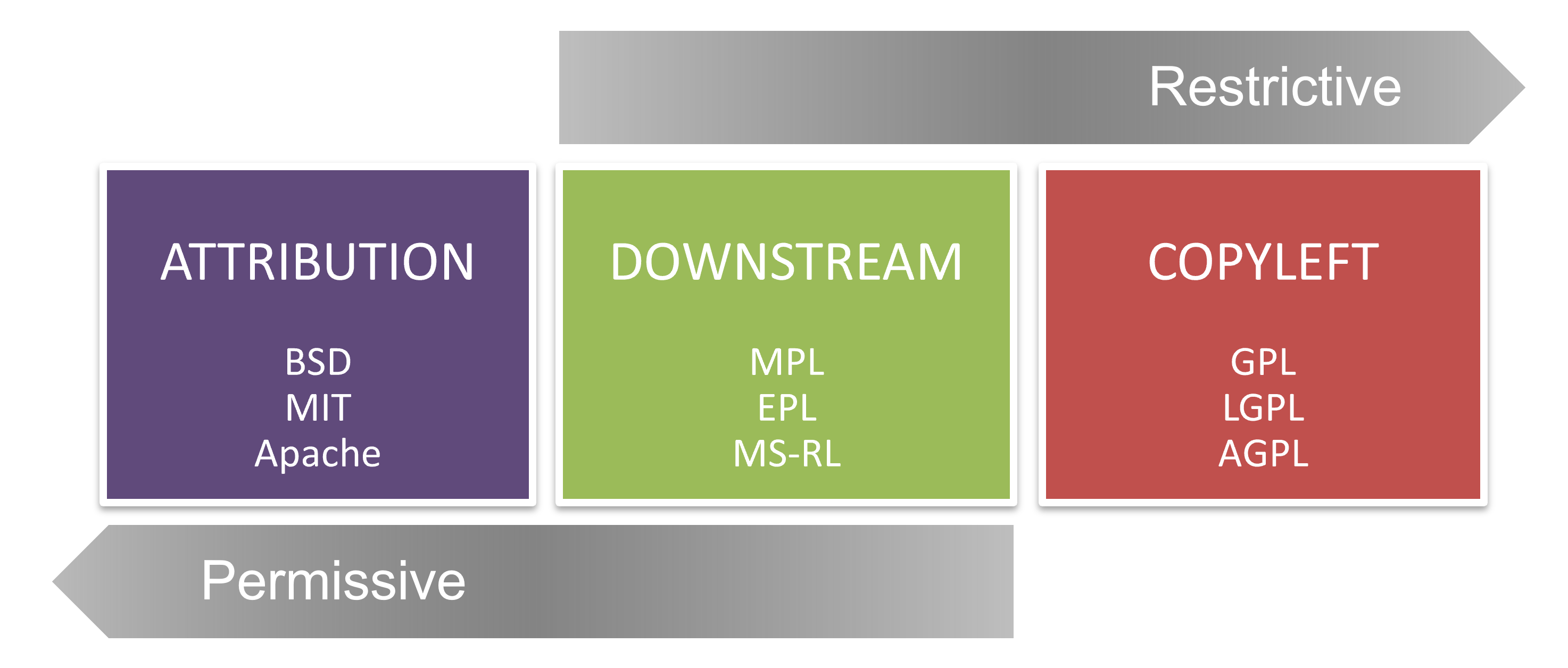 Screenshot of License spectrum.