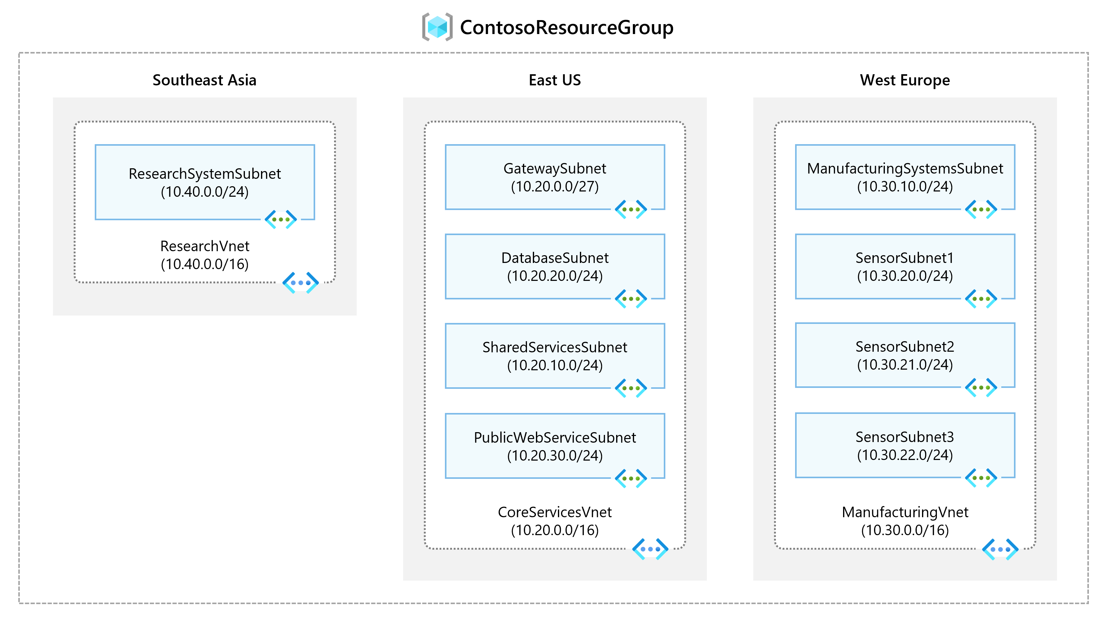 Diagram of virtual network architecture.